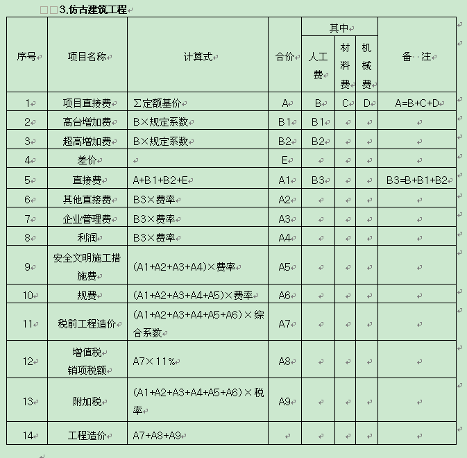 關(guān)于調(diào)整陜西省建設(shè)工程計(jì)價(jià)依據(jù)的通知
