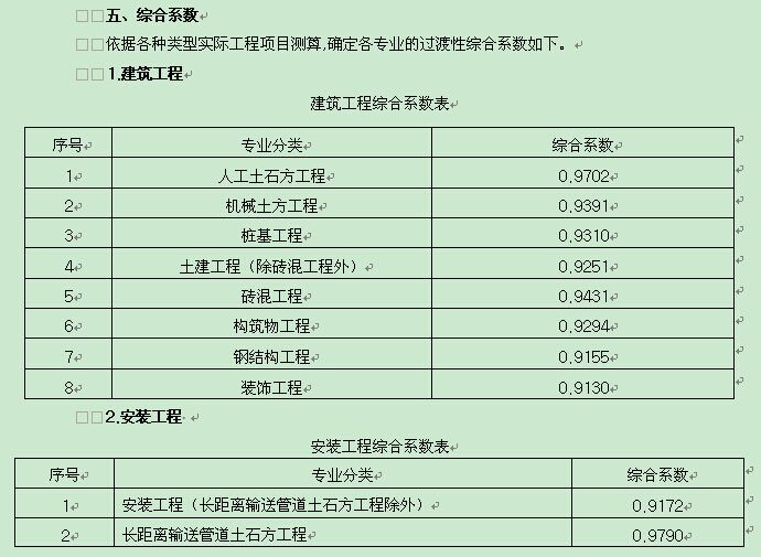 關(guān)于調(diào)整陜西省建設(shè)工程計(jì)價(jià)依據(jù)的通知