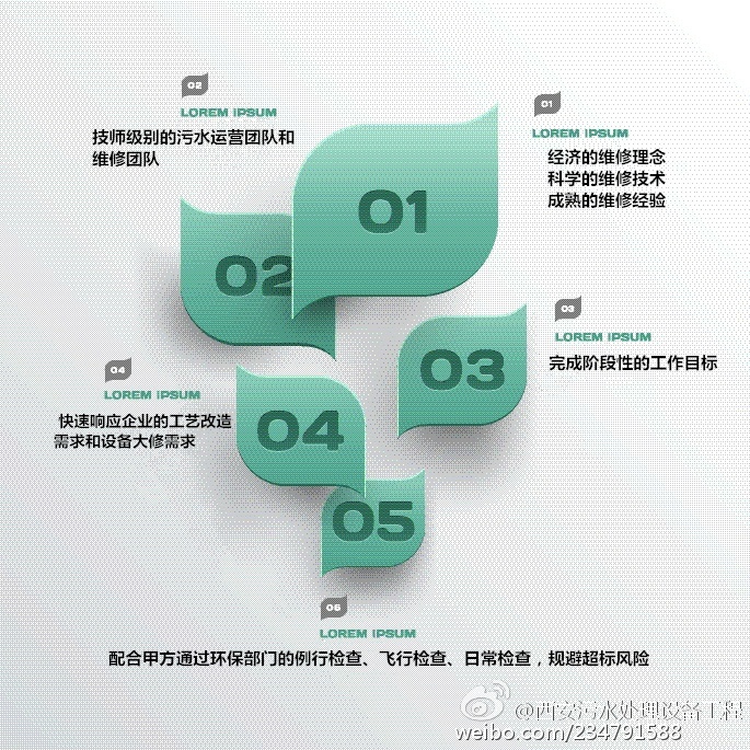 ˮ̎Sй\(yn)I(yng)
